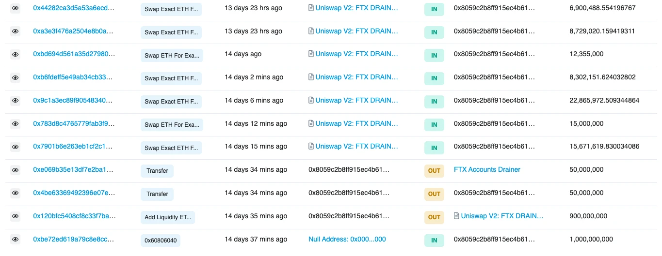 追踪FTX黑客后续操作：偏爱黄金代币，剩余18万ETH未抛售