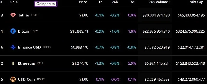 Bloomberg 2023 Crypto Outlook: 비트코인 ​​랠리 준비 완료