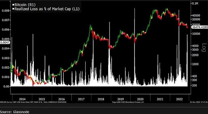 Bloomberg 2023 Crypto Outlook: 비트코인 ​​랠리 준비 완료