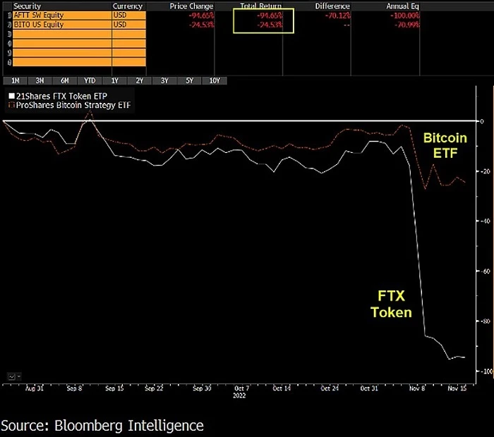 Bloomberg 2023 Crypto Outlook: 비트코인 ​​랠리 준비 완료
