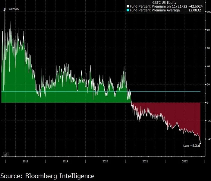 Bloomberg 2023 Crypto Outlook: 비트코인 ​​랠리 준비 완료