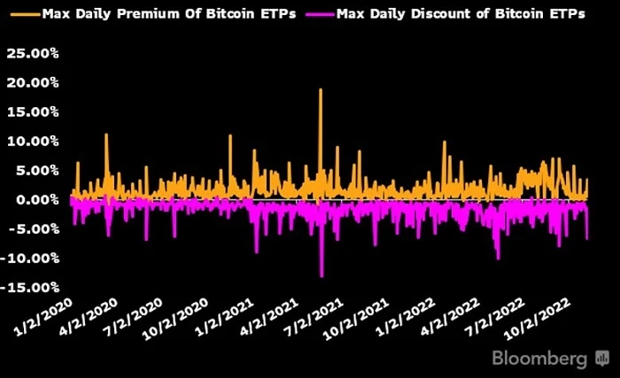 Bloomberg 2023 Crypto Outlook: 비트코인 ​​랠리 준비 완료