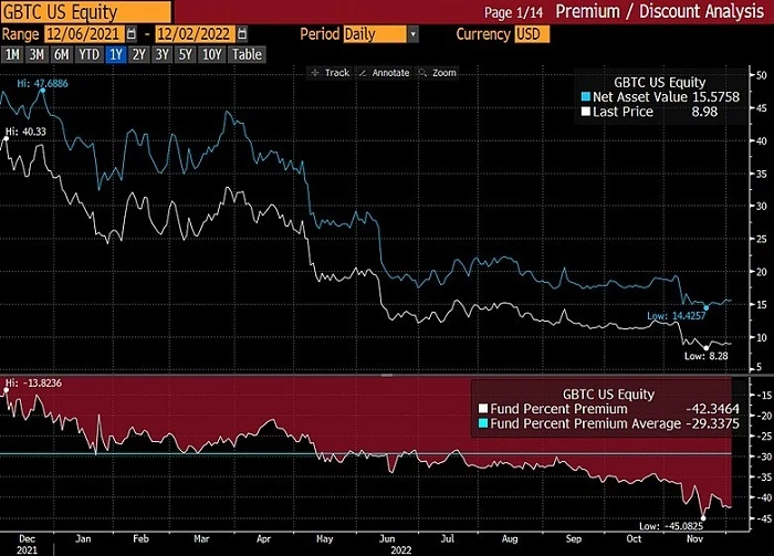 Bloomberg 2023 Crypto Outlook: 비트코인 ​​랠리 준비 완료