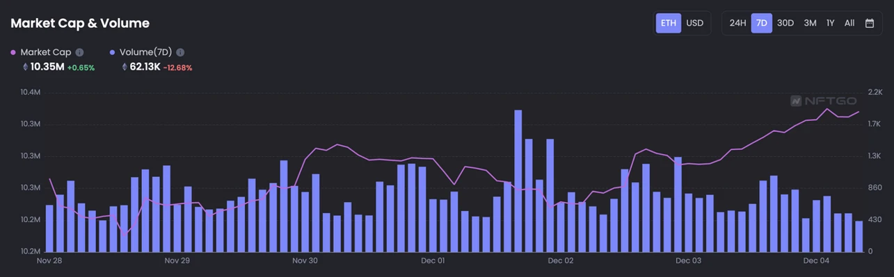 JZL Capital行业周报第49期：稳定币持续流出，反弹可能难以为继