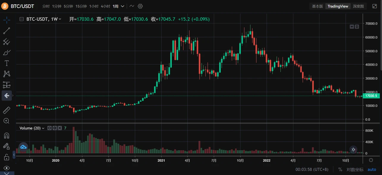 JZL Capital行业周报第49期：稳定币持续流出，反弹可能难以为继