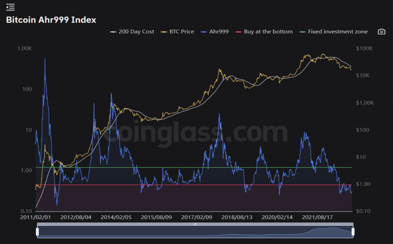 JZL Capital行业周报第49期：稳定币持续流出，反弹可能难以为继