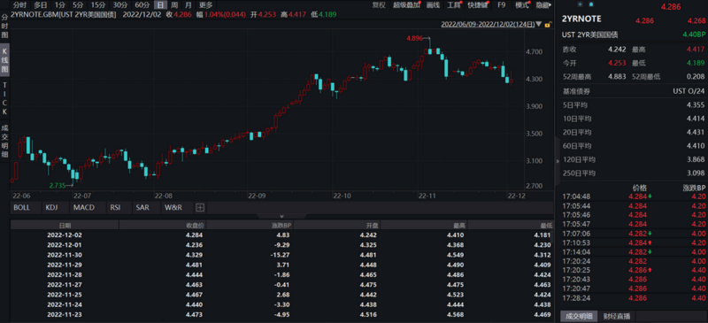 JZL Capital行业周报第49期：稳定币持续流出，反弹可能难以为继