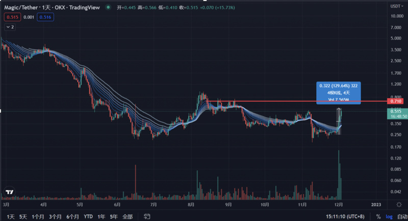 JZL Capital行业周报第49期：稳定币持续流出，反弹可能难以为继