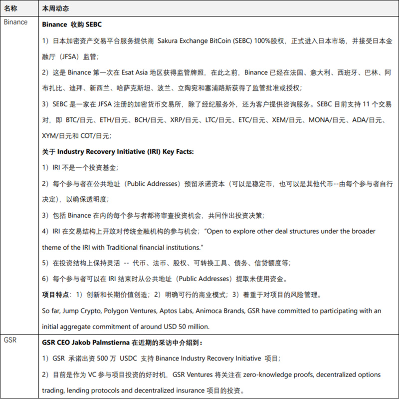 JZL Capital行业周报第49期：稳定币持续流出，反弹可能难以为继