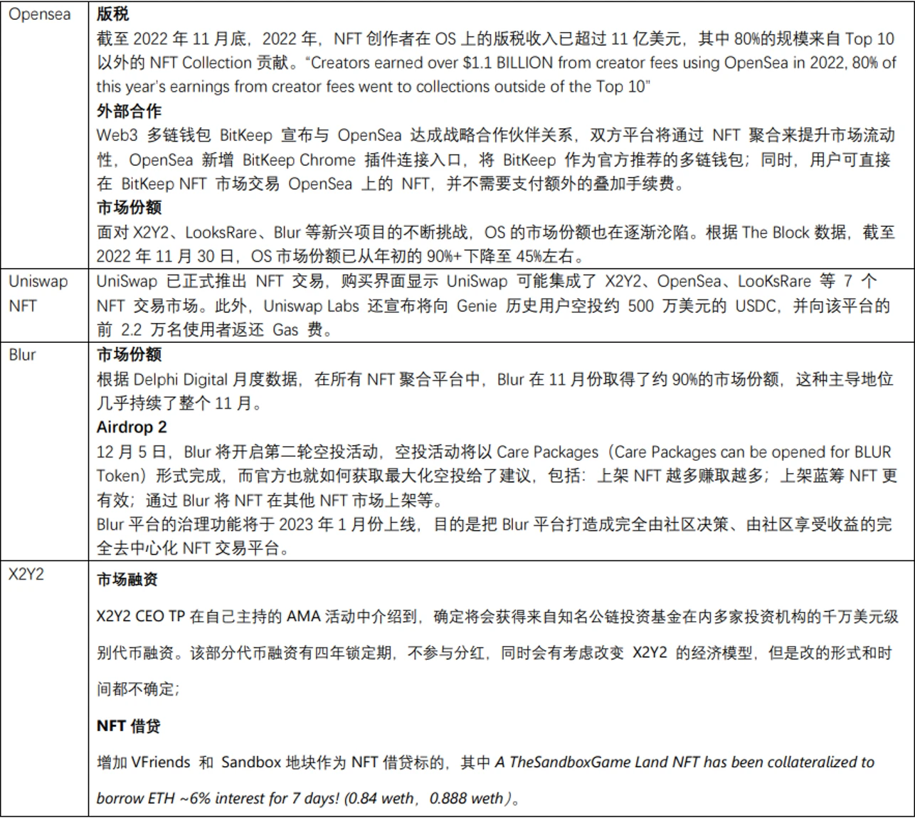 JZL Capital行业周报第49期：稳定币持续流出，反弹可能难以为继