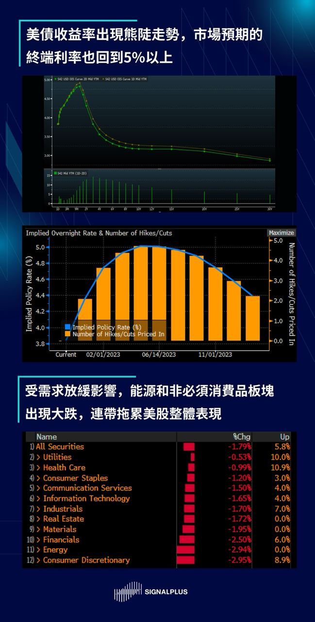 SignalPlus每日晨报（20221206）