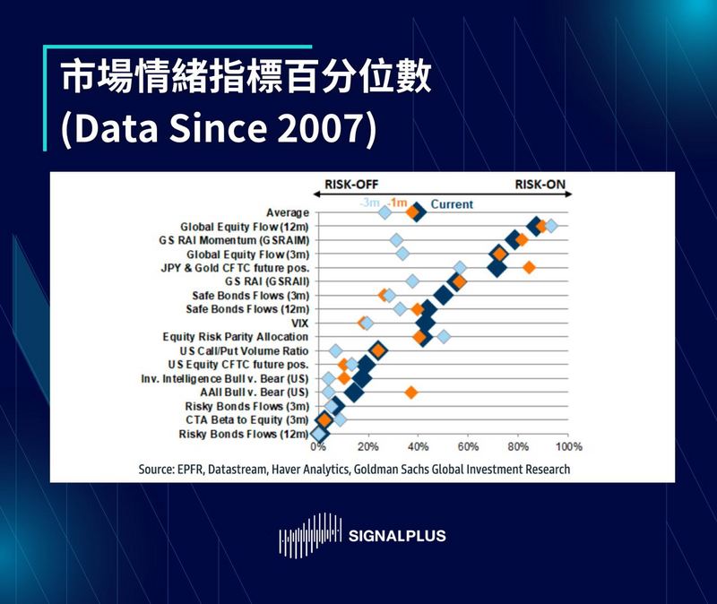 SignalPlus每日晨报（20221206）