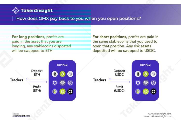 TokenInsight：2022年Q3去中心化衍生品交易所研究报告