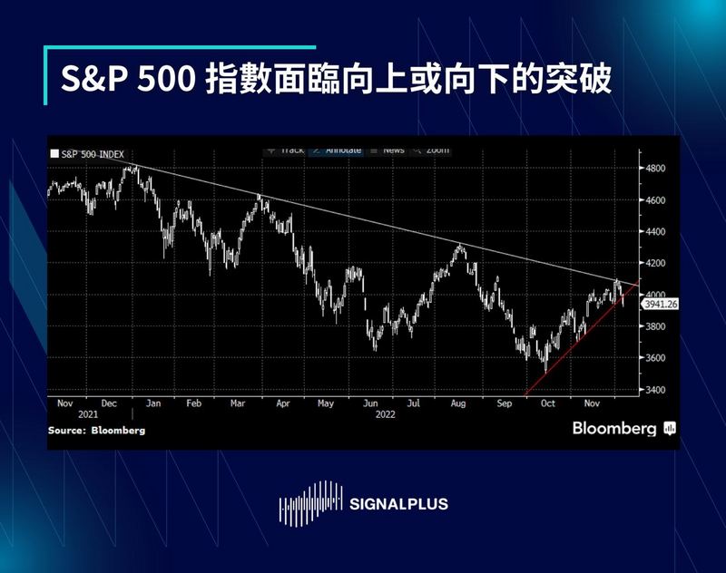 SignalPlus每日晨报（20221207）