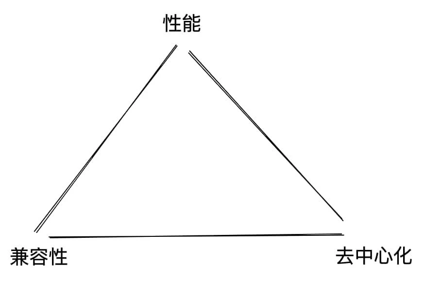 Lịch sử phát triển tích hợp của ZK: Tổng quan về quá khứ, hiện tại và tương lai của đường đua