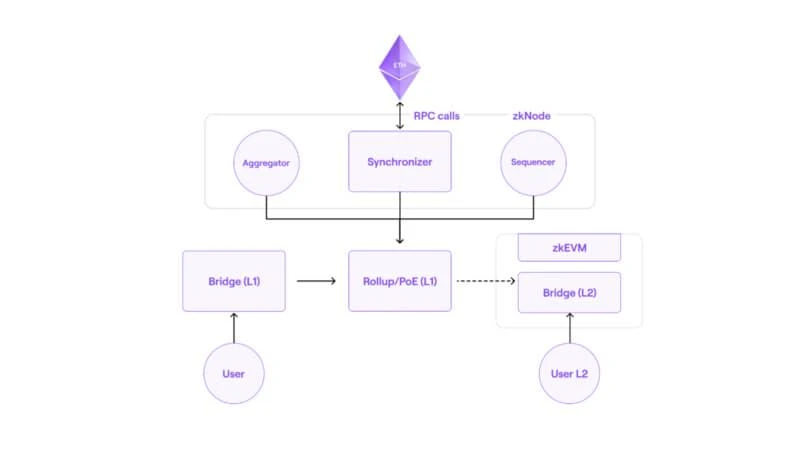 History of ZK Integrated Development: Overview of the past, present and future of the track