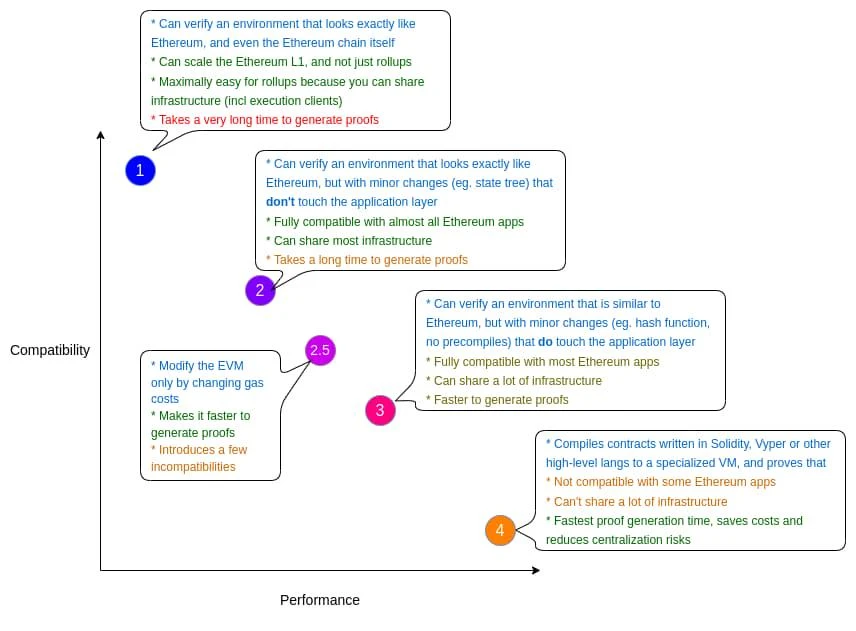 History of ZK Integrated Development: Overview of the past, present and future of the track