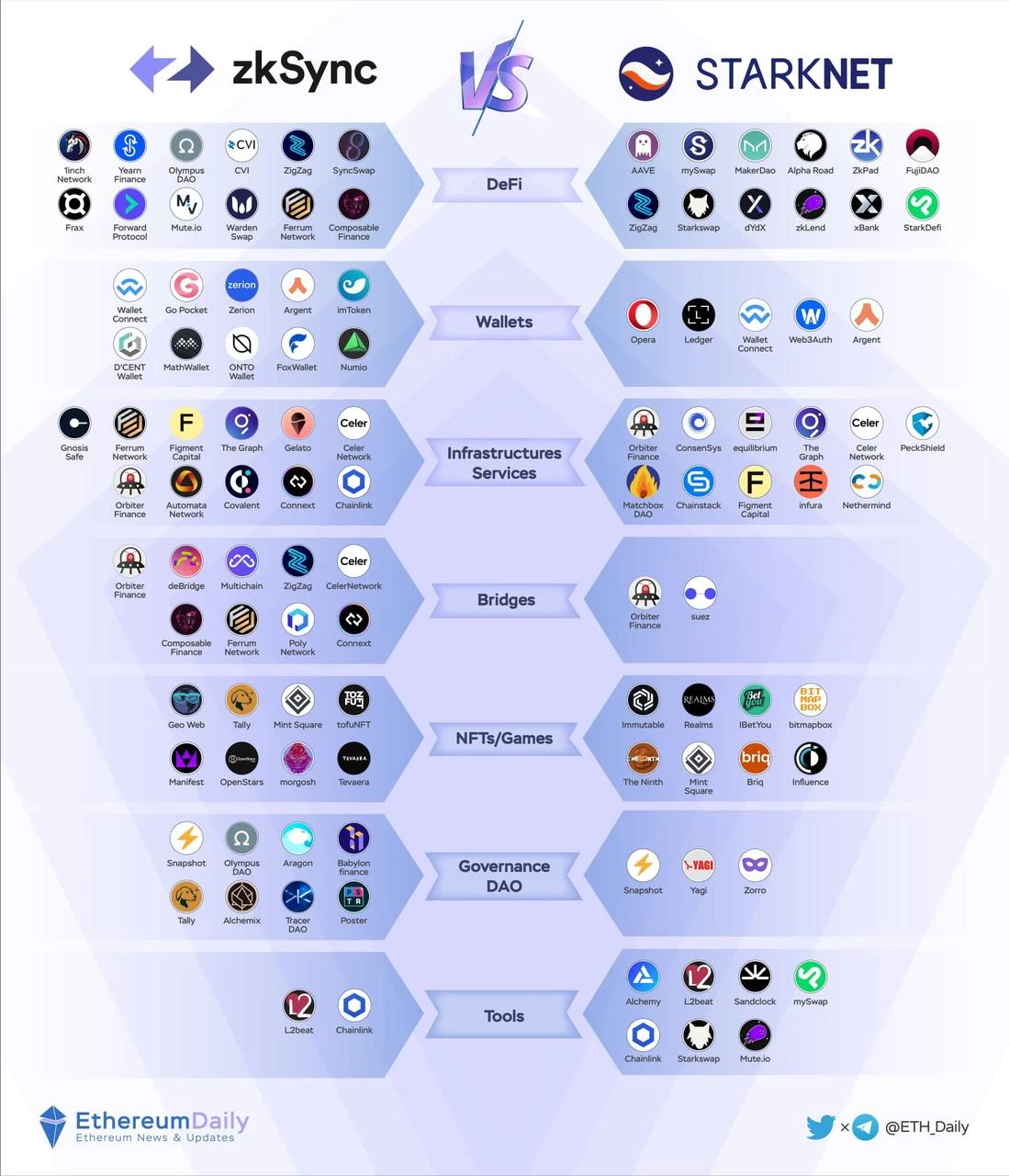 History of ZK Integrated Development: Overview of the past, present and future of the track