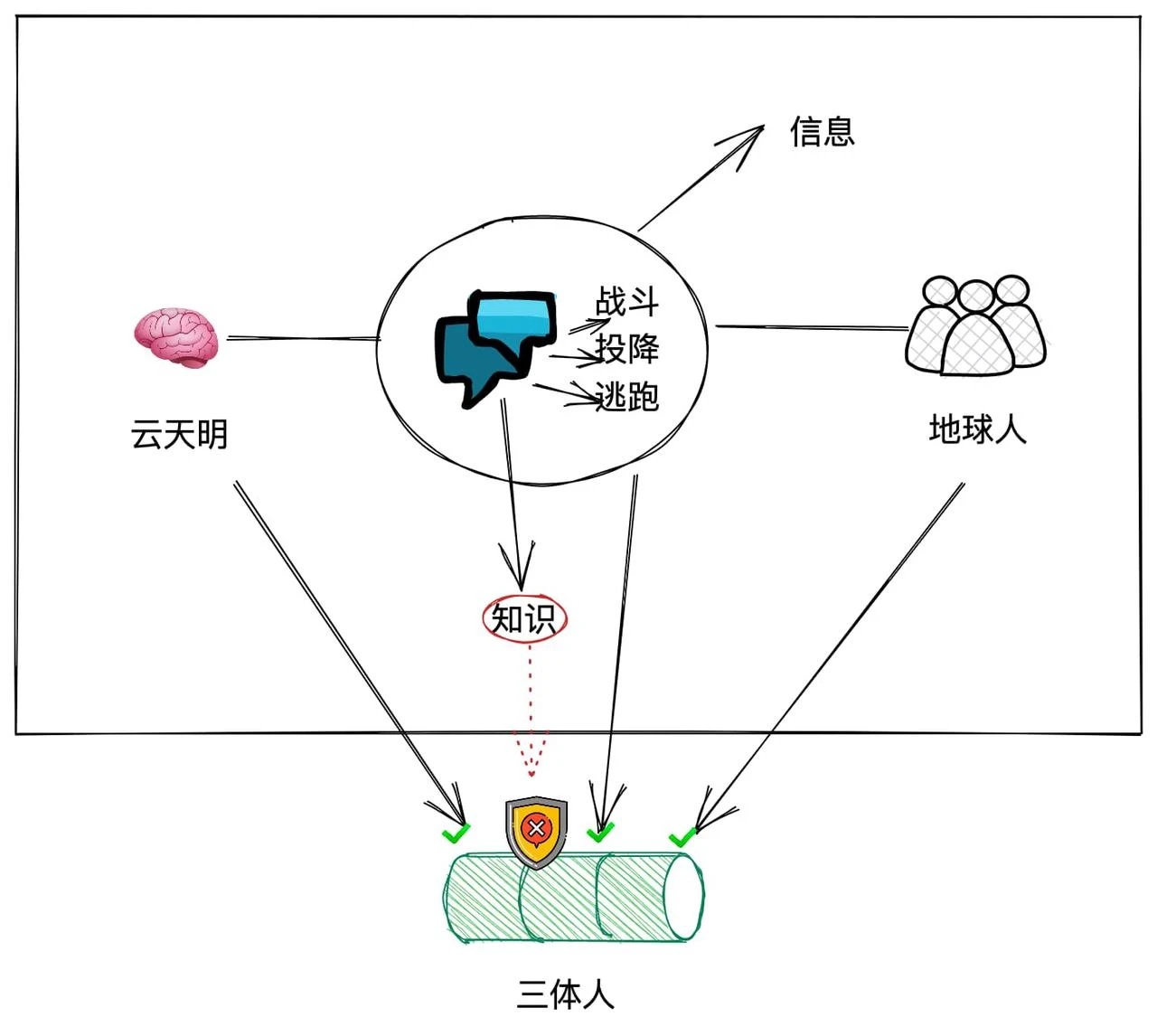 Lịch sử phát triển tích hợp của ZK: Tổng quan về quá khứ, hiện tại và tương lai của đường đua