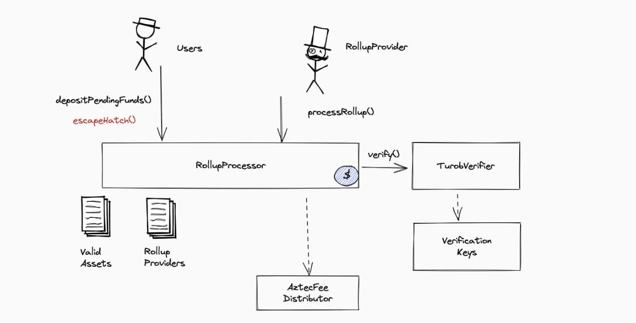 Lịch sử phát triển tích hợp của ZK: Tổng quan về quá khứ, hiện tại và tương lai của đường đua