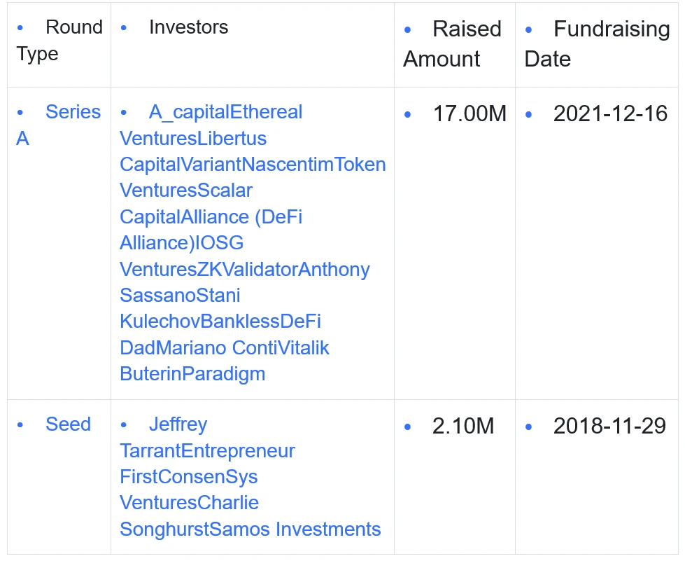 History of ZK Integrated Development: Overview of the past, present and future of the track