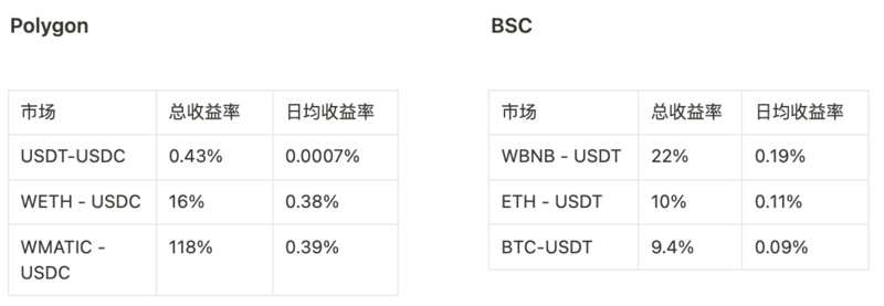 FTX爆雷后，祛魅做市商