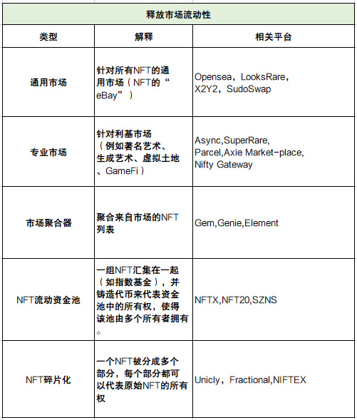 深度解析NFTfi领域发展现状、面临的挑战与未来思考