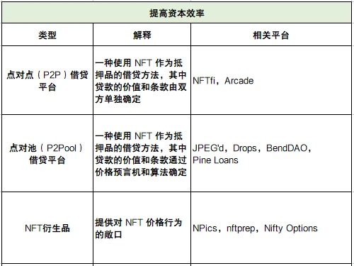 深度解析NFTfi领域发展现状、面临的挑战与未来思考