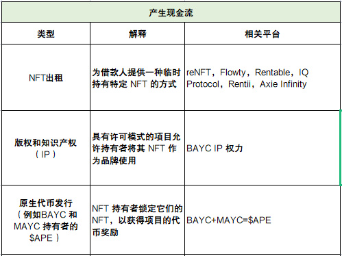 深度解析NFTfi领域发展现状、面临的挑战与未来思考