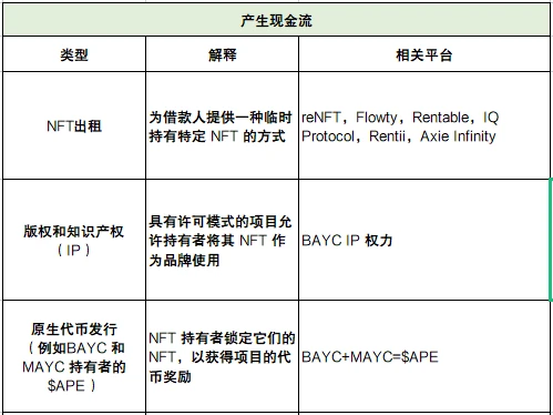 深度解析NFTfi领域发展现状、面临的挑战与未来思考