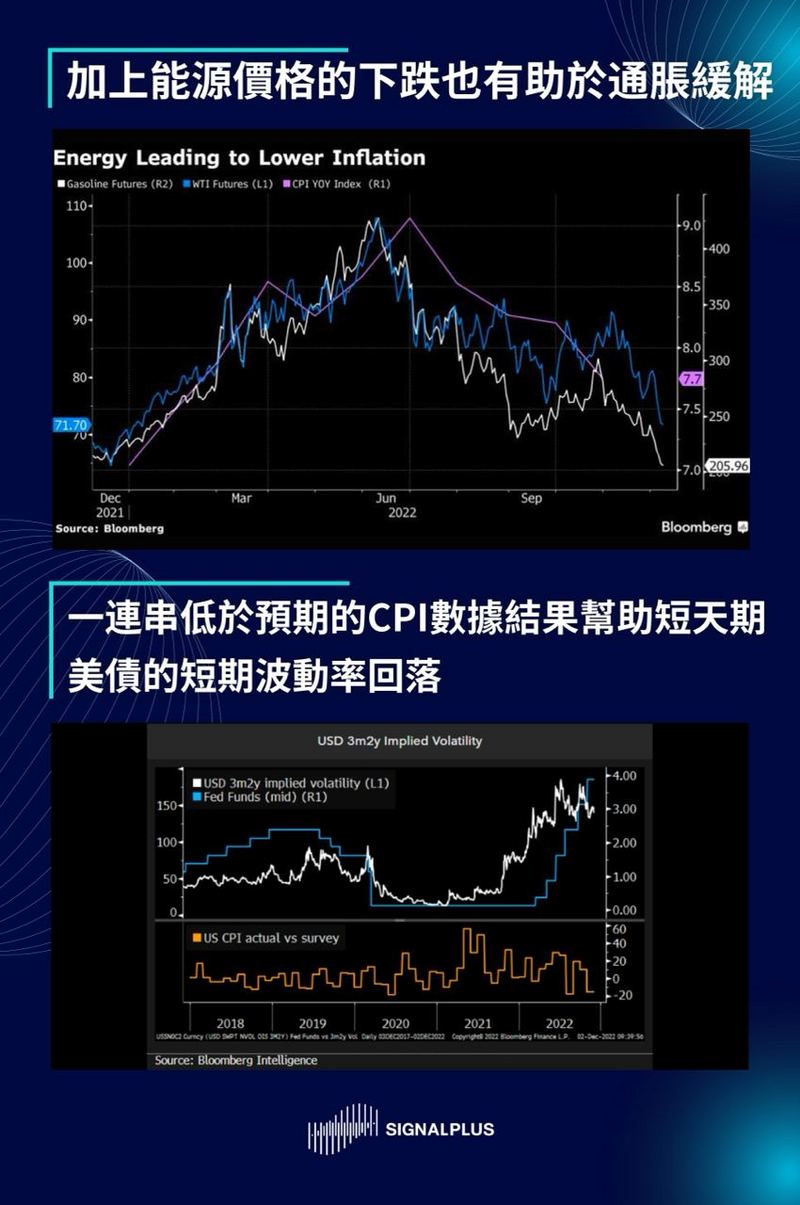 SignalPlus每日晨报（20221209）