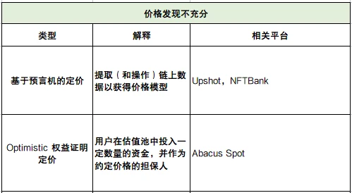 深度解析NFTfi领域发展现状、面临的挑战与未来思考