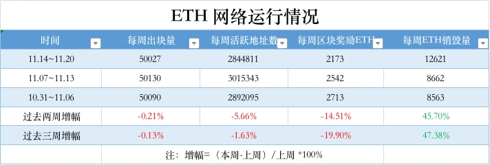 ETH周报 | 以太坊“上海”升级定于2023年3月进行，将开放质押的ETH提款；BitMEX上线与以太坊质押收益挂钩加密衍生品（12.5-12.11）