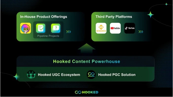 一文读懂Hooked Protocol的2023年发展路线图