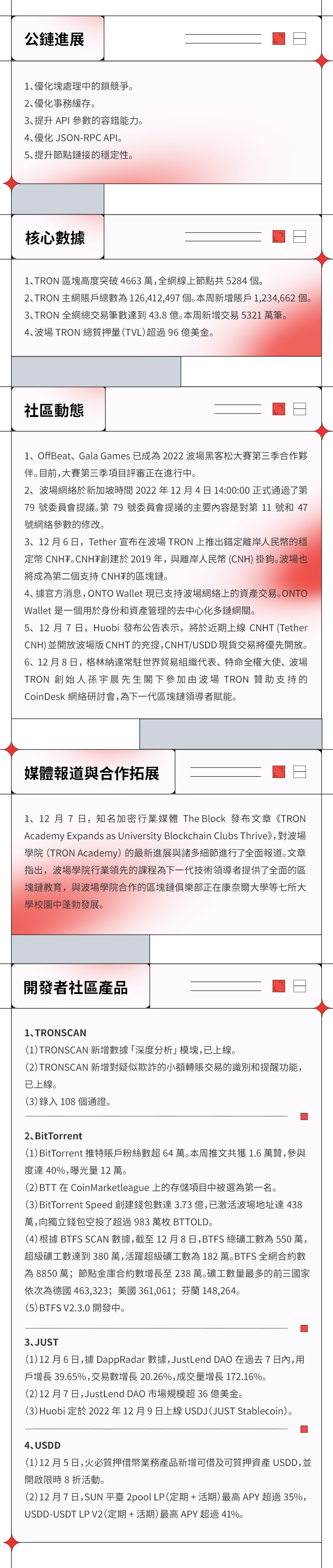 波场TRON进展周报（2022.12.03-2022.12.09）