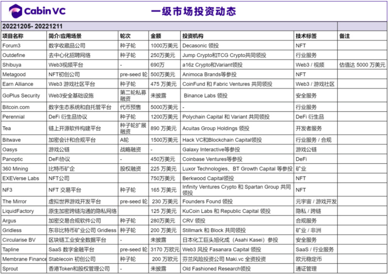 Weekly Brief：闪电网络会成为“大众”的加密切入口吗？