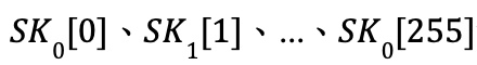 ​DAOrayaki：基于哈希的后量子数字签名是如何工作的？（一）