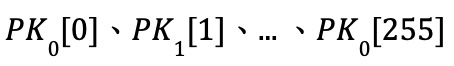 ​DAOrayaki：基于哈希的后量子数字签名是如何工作的？（一）