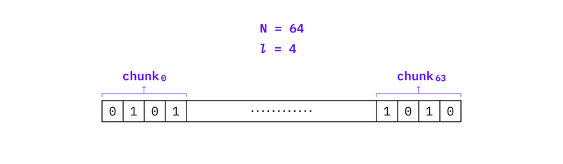 ​DAOrayaki：基于哈希的后量子数字签名是如何工作的？（一）