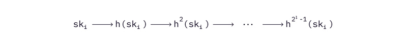 ​DAOrayaki：基于哈希的后量子数字签名是如何工作的？（一）