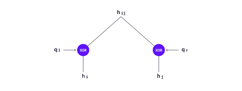 ​DAOrayaki：基于哈希的后量子数字签名是如何工作的？（一）