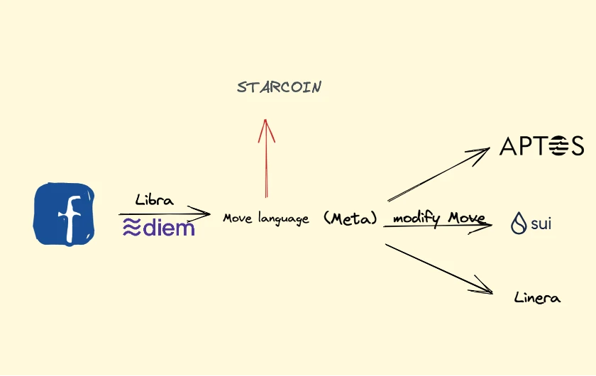 Năm 2023 sẽ là năm đầu tiên của Move eco nuggets?