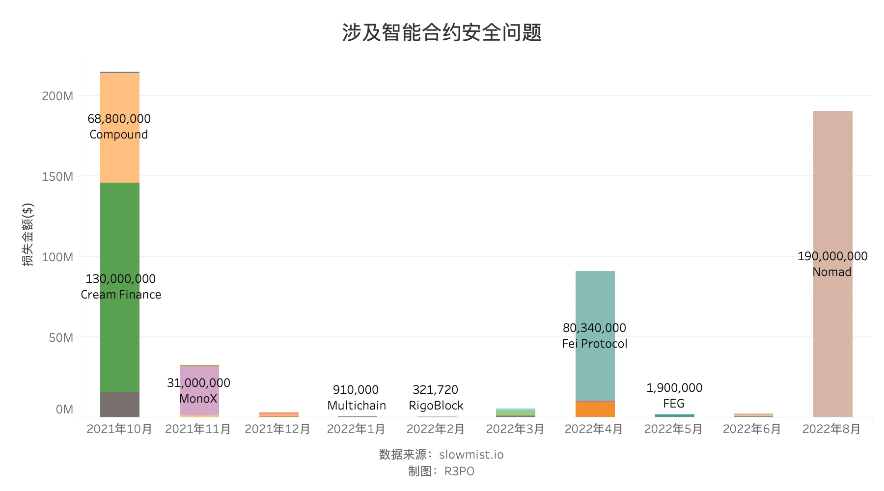 2023会是Move生态掘金元年么？