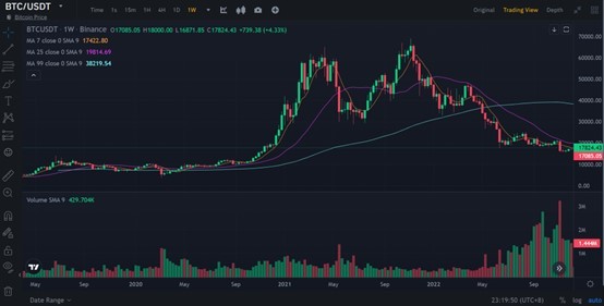 JZL Capital行业周报第50期：稳定币不断流出，市场持续低迷