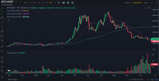 JZL Capital行业周报第50期：稳定币不断流出，市场持续低迷