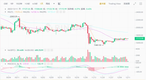 JZL Capital行业周报第50期：稳定币不断流出，市场持续低迷