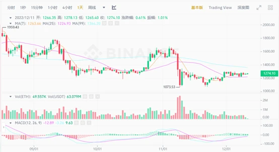 JZL Capital行业周报第50期：稳定币不断流出，市场持续低迷