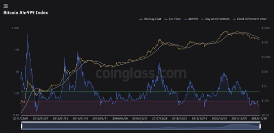 JZL Capital行业周报第50期：稳定币不断流出，市场持续低迷