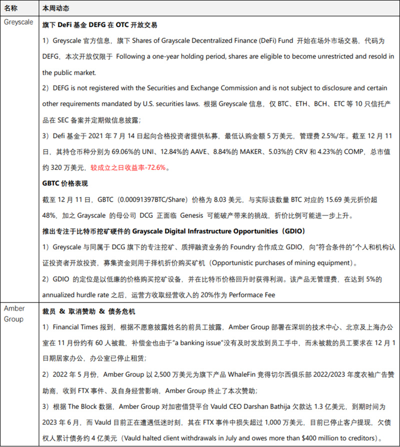 JZL Capital行业周报第50期：稳定币不断流出，市场持续低迷