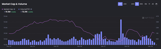 JZL Capital行业周报第50期：稳定币不断流出，市场持续低迷